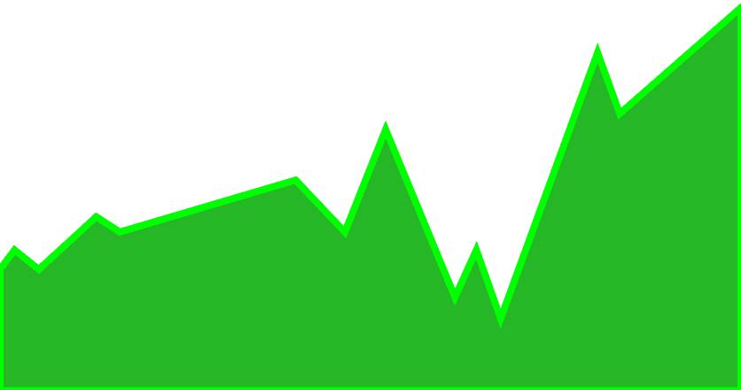 Line graph showing the estimated all-time performance of Nancy Pelosi's stock trades, indicating a significant upward trend.